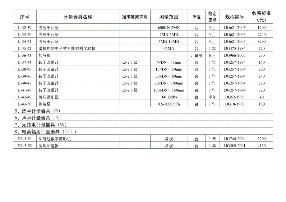 新增计量检定收费项目_第4页