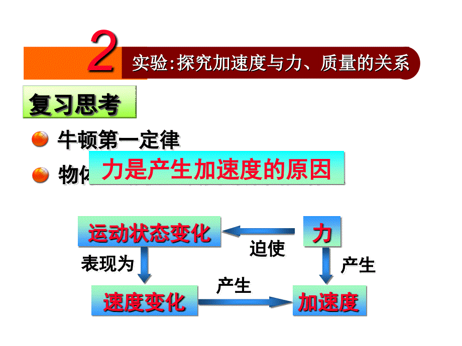 探究加速度质量力的关系_第1页