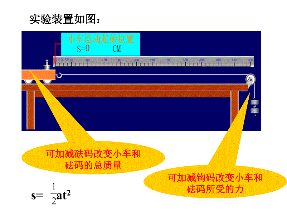 探究加速度质量力的关系_第4页