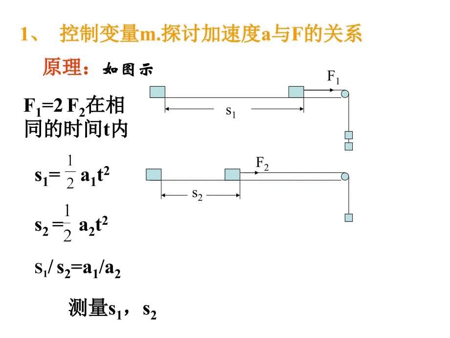 探究加速度质量力的关系_第5页