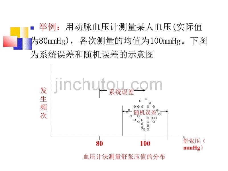 医学科研中常见的偏倚类型及控制方法_第5页