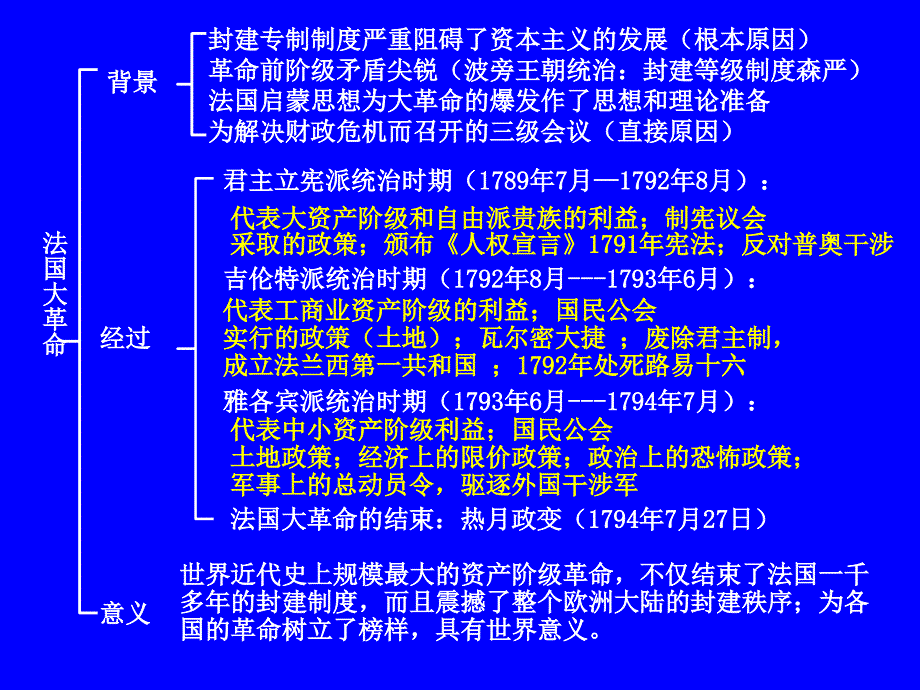 2013岳麓版选修4《法国大革命的捍卫者拿破仑》课件2_第4页