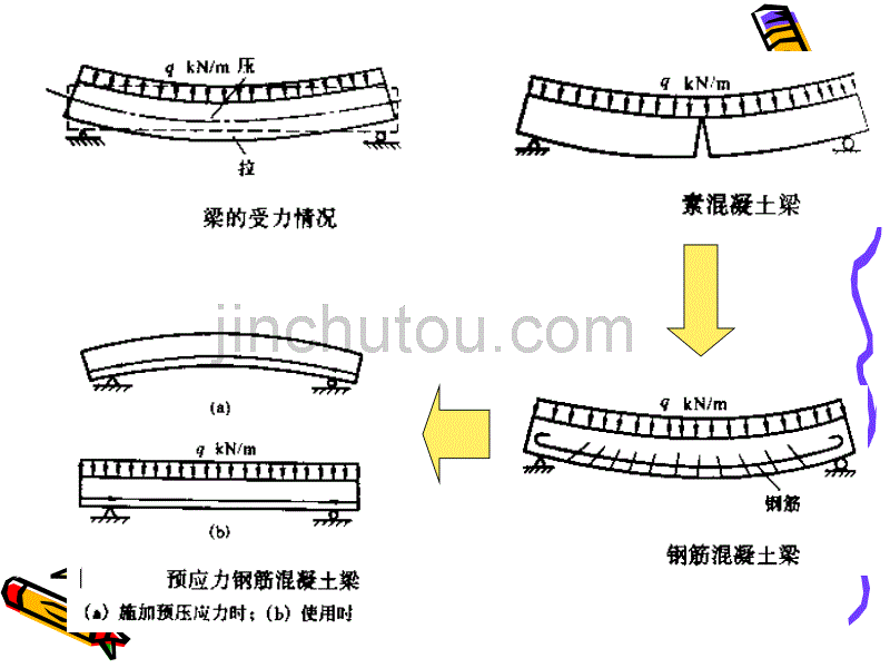 5预应力混凝土工程—先张法_第3页