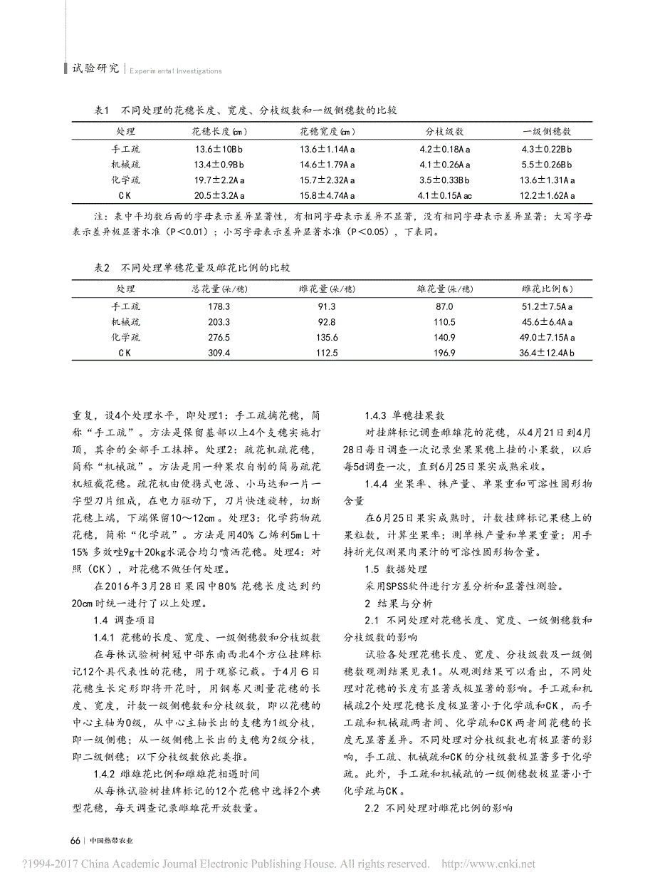 不同花穗疏剪方法对桂味荔枝花果发育的影响_第2页