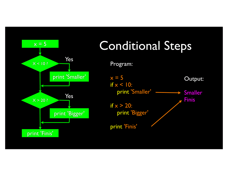 Py4Inf-03-ConditionalPy4Inf-03-Conditional_第3页