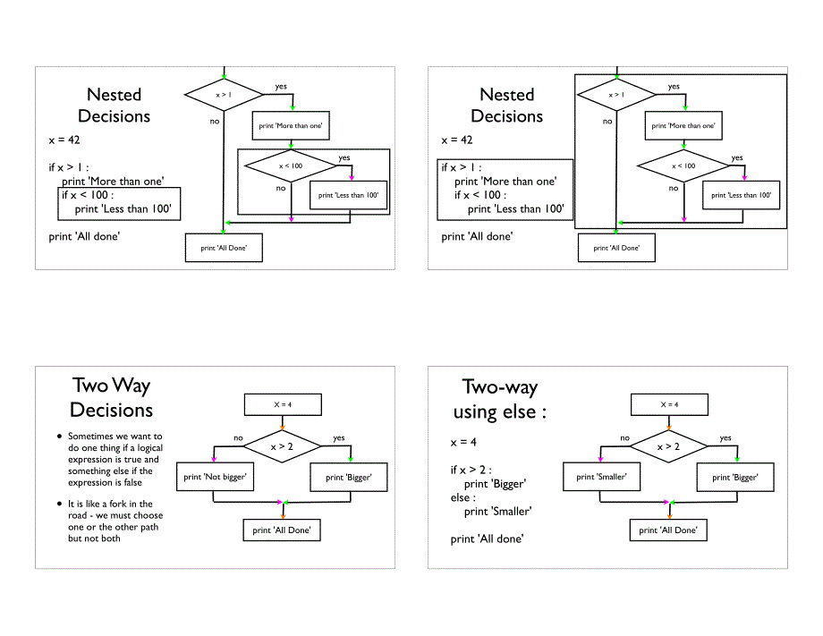 Py4Inf-03-Conditional-PrintPy4Inf-03-Conditional-Print_第4页