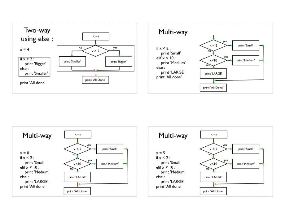 Py4Inf-03-Conditional-PrintPy4Inf-03-Conditional-Print_第5页