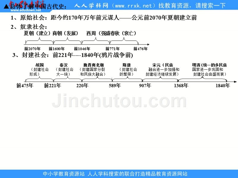 2013人民版必修1专题一《古代中国的政治制度》复习课件_第2页