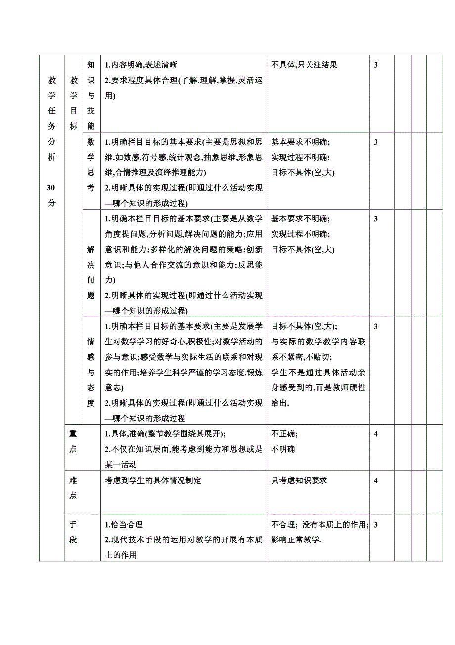 初中语文学科课堂教学评价表_第3页