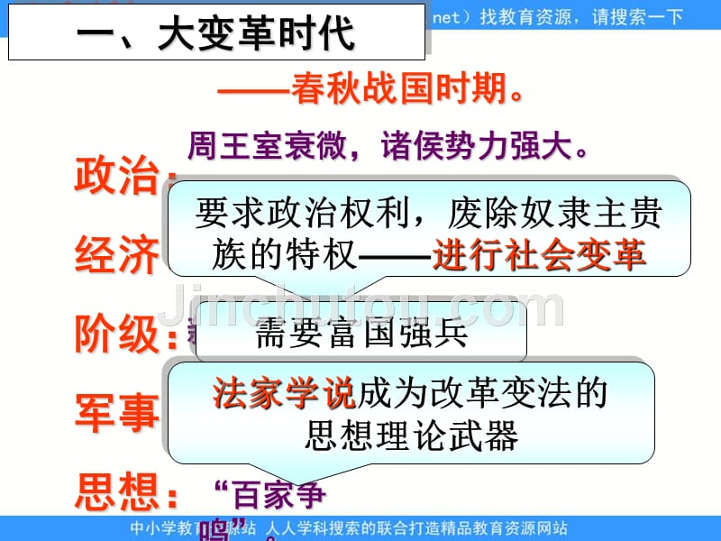 2013人民版选修1《治世不一道，便国不必法古》课件2_第3页