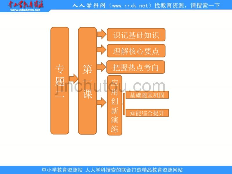 2013人民版选修4专题二第一课《儒家学派的创始人——孔子》课件_第1页