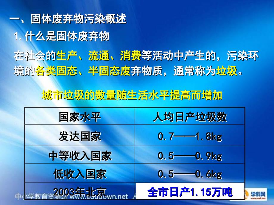 2013湘教版选修六《固体废弃物污染及其防治》课件_第3页