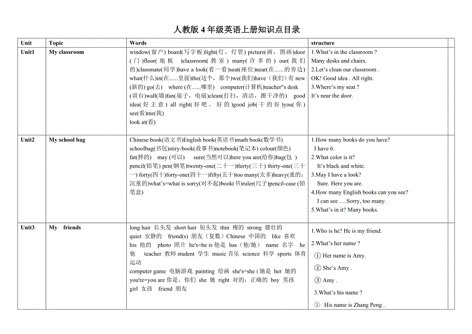 PEP四年级英语上下册知识点目录_第1页