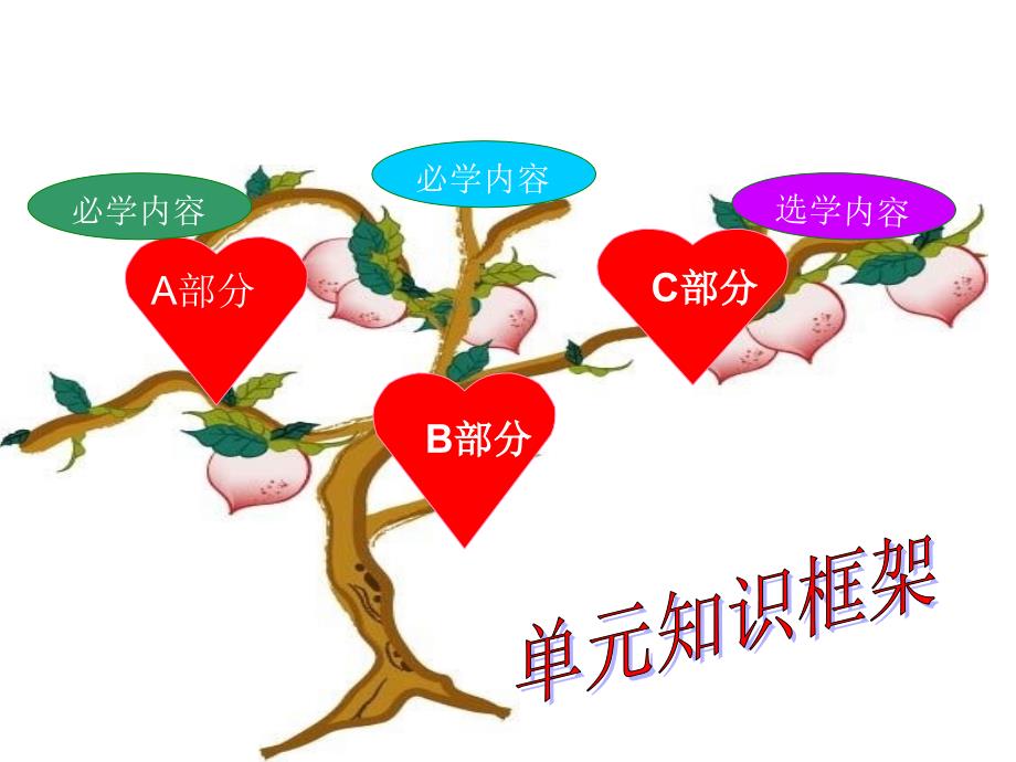 PEP小学英语五年级下册U3课件(1)_第3页