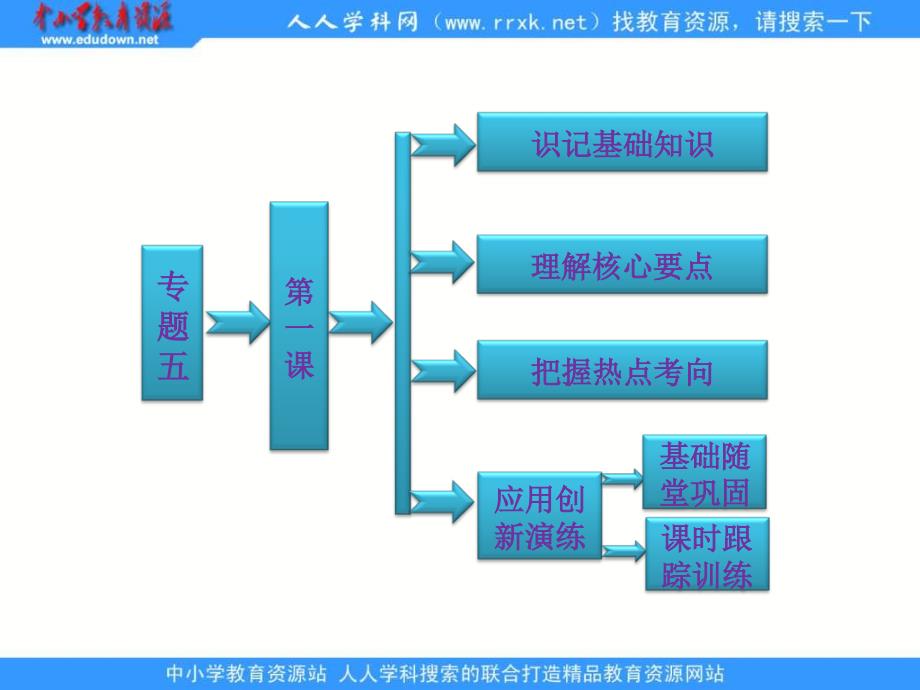 2013人民版选修3专题五第一课《冷战阴影下的局部“热战”》课件_第1页