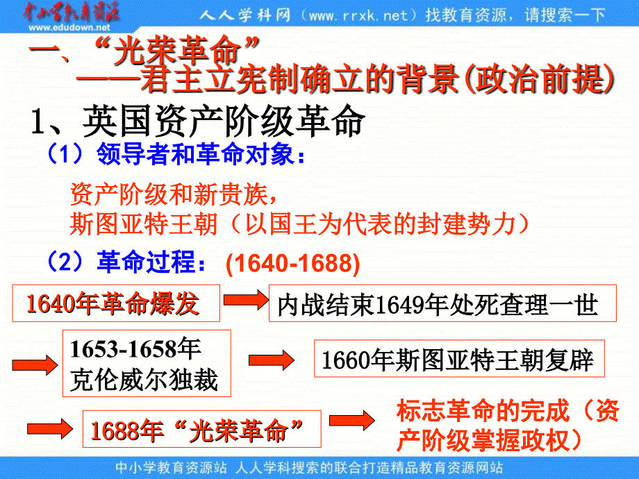 2013人民版必修1《英国代议制的确立与完善》课件 _第4页