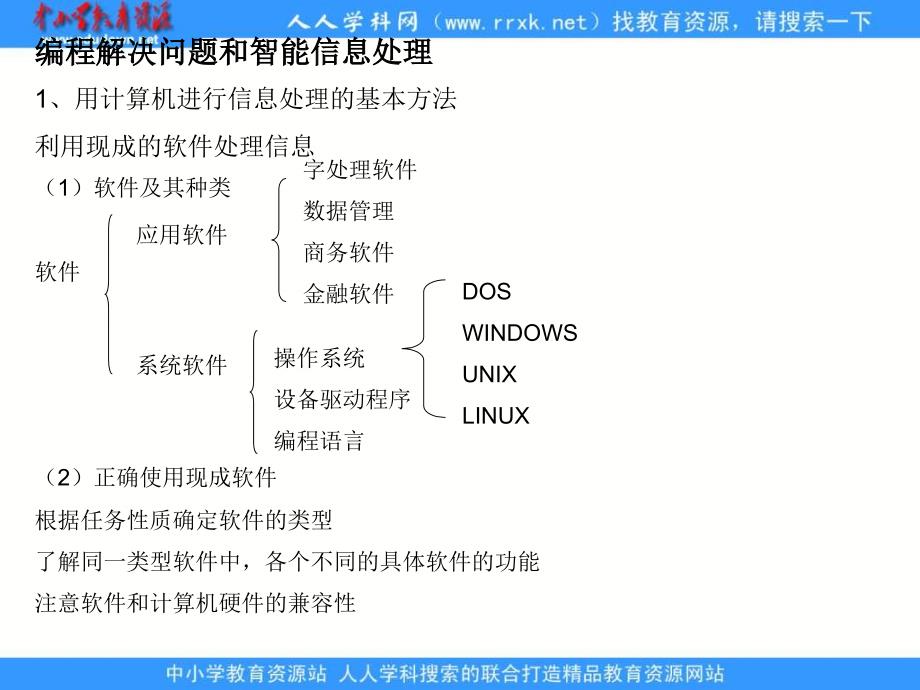 2013沪教版信息技术《编程解决问题和智能信息处理》课件2_第2页