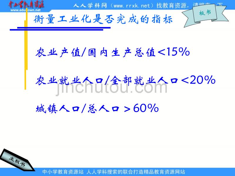 中图版地理必修3《中国江苏省工业化和城市化》课件1_第4页