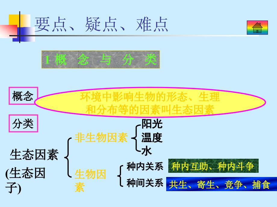 2008届高中生物精品课件-生态因素_第2页