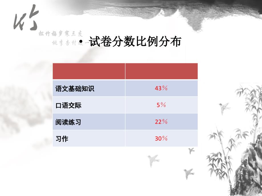 2011—2012年第二学期语文质量分析_第4页