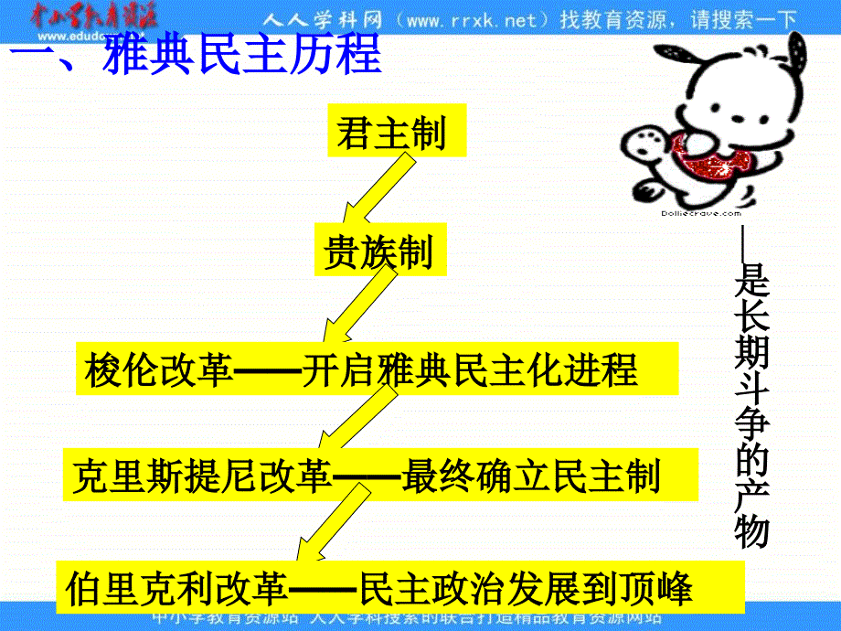 2013人民版必修1《卓而不群的雅典》课件1_第2页