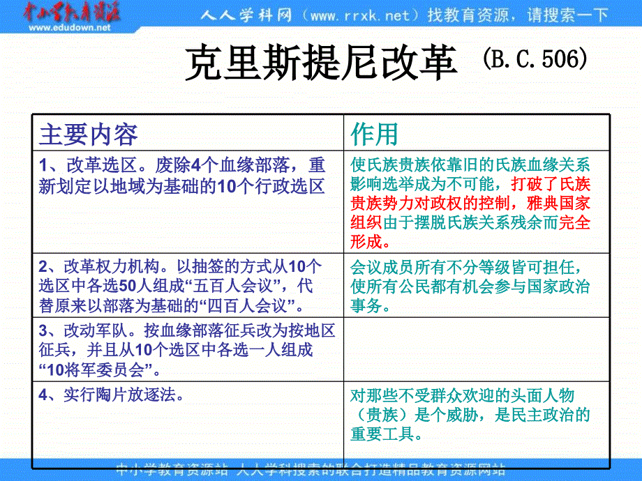 2013人民版必修1《卓而不群的雅典》课件1_第4页