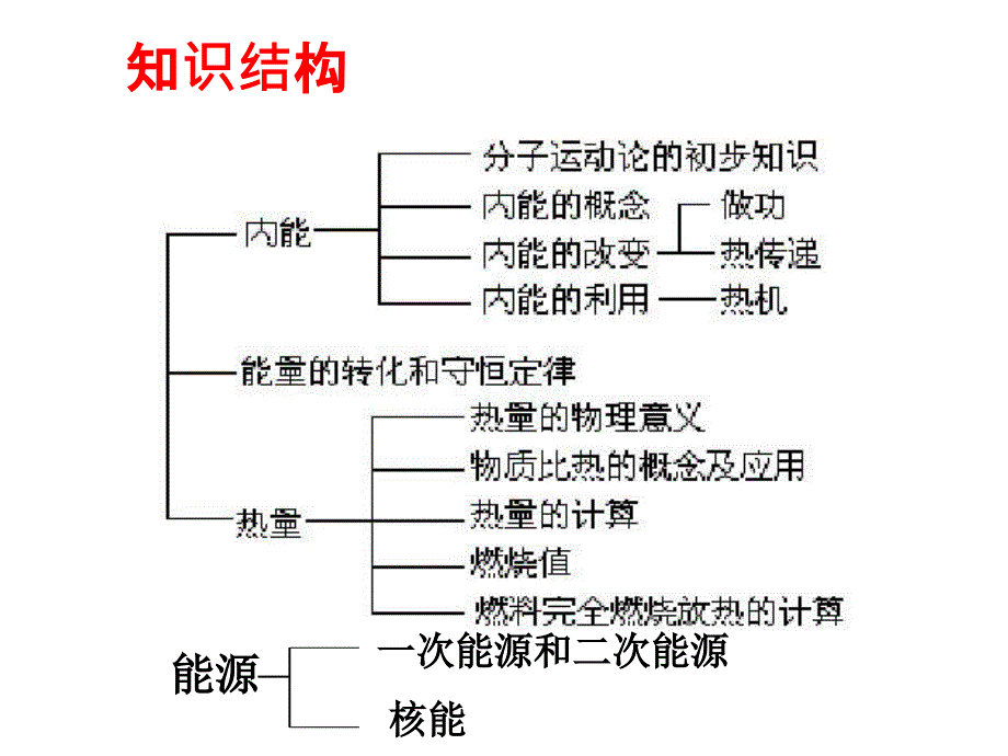 2015年中考物理总复习专题《分子运动内能与热机》_第2页