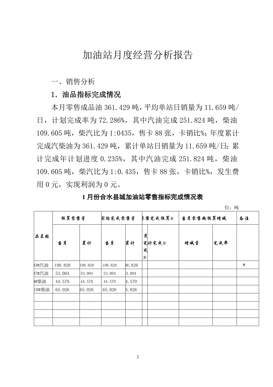 合水县城加油站131月月度经营分析模板_第2页