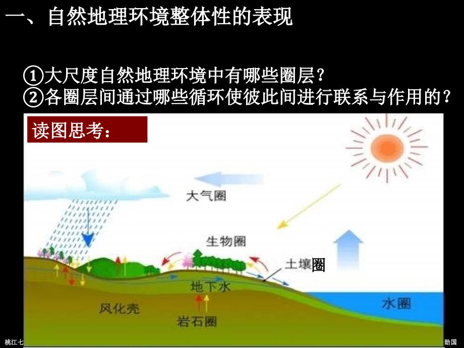 2013湘教版必修1《自然地理环境的整体性》课件2_第4页