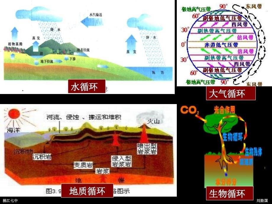 2013湘教版必修1《自然地理环境的整体性》课件2_第5页