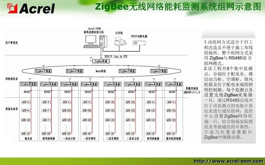 安科瑞建筑能耗监测系统图集设计与应用图集_第5页