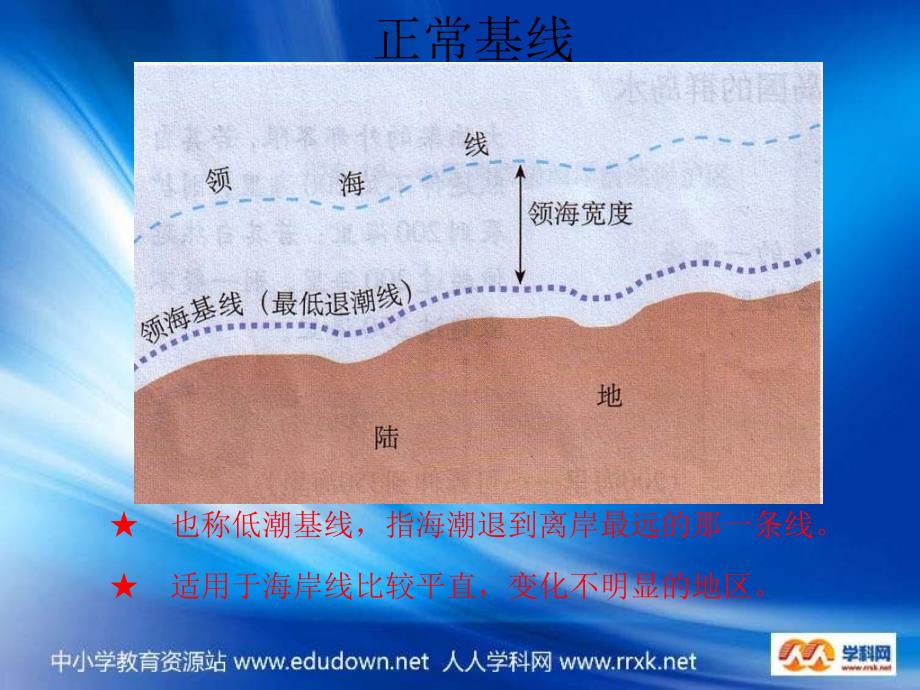 中图版地理选修2《维护海洋权益  加强国际合作》课件_第3页