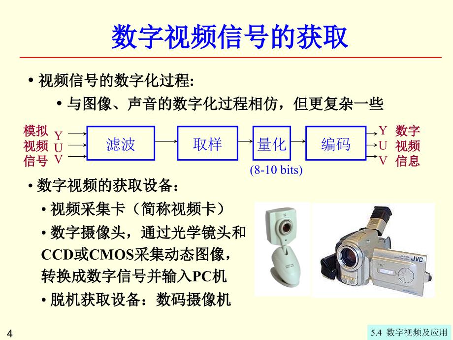 计算机数字视频及应用_第4页