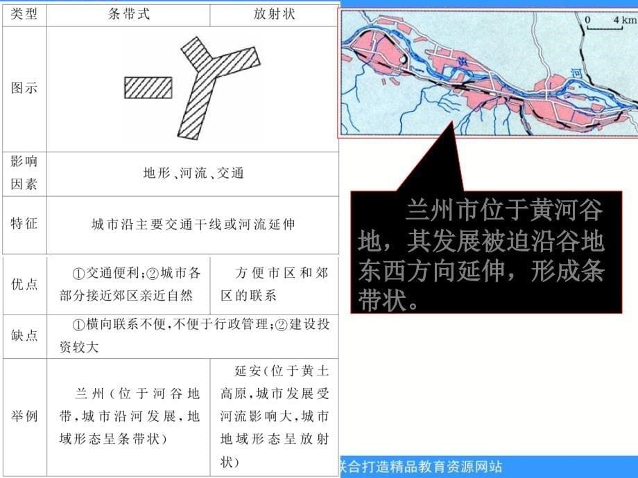 2013湘教版必修二2.1《城市空间结构》课件_第5页