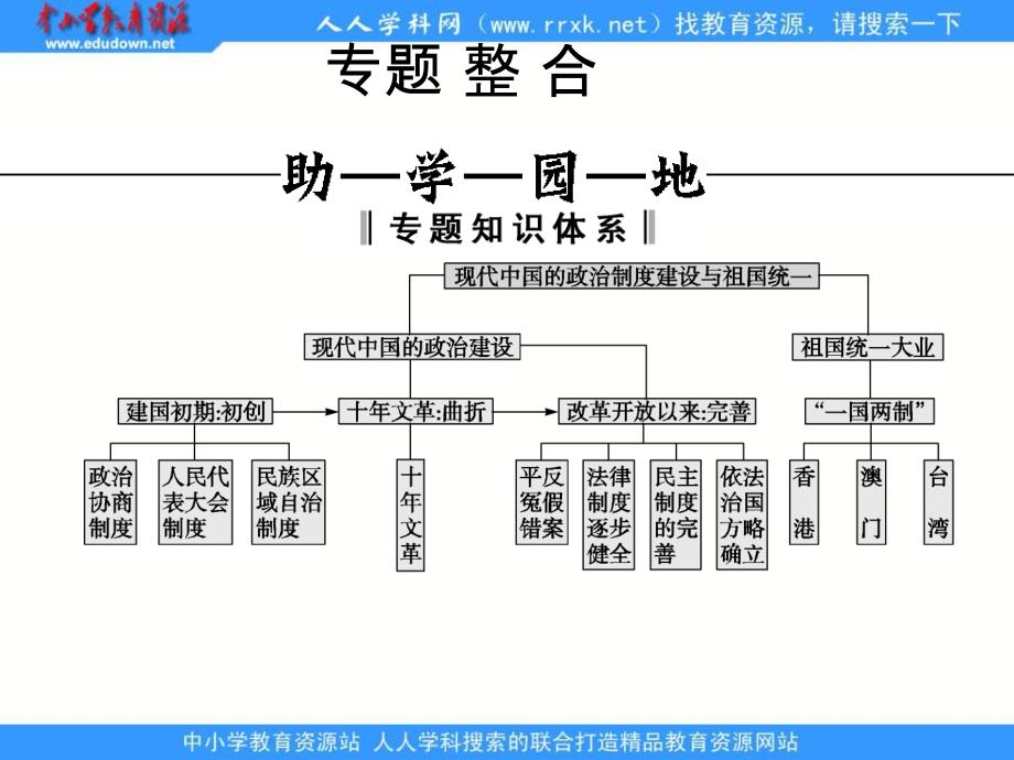 2013人民版必修1专题4《现代中国的政治建设与祖国统一》专题复习课件_第1页