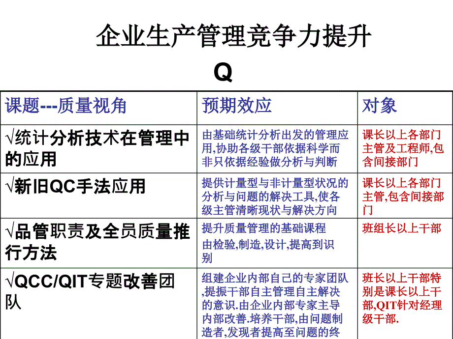 企业生产管理竞争力提升_第2页