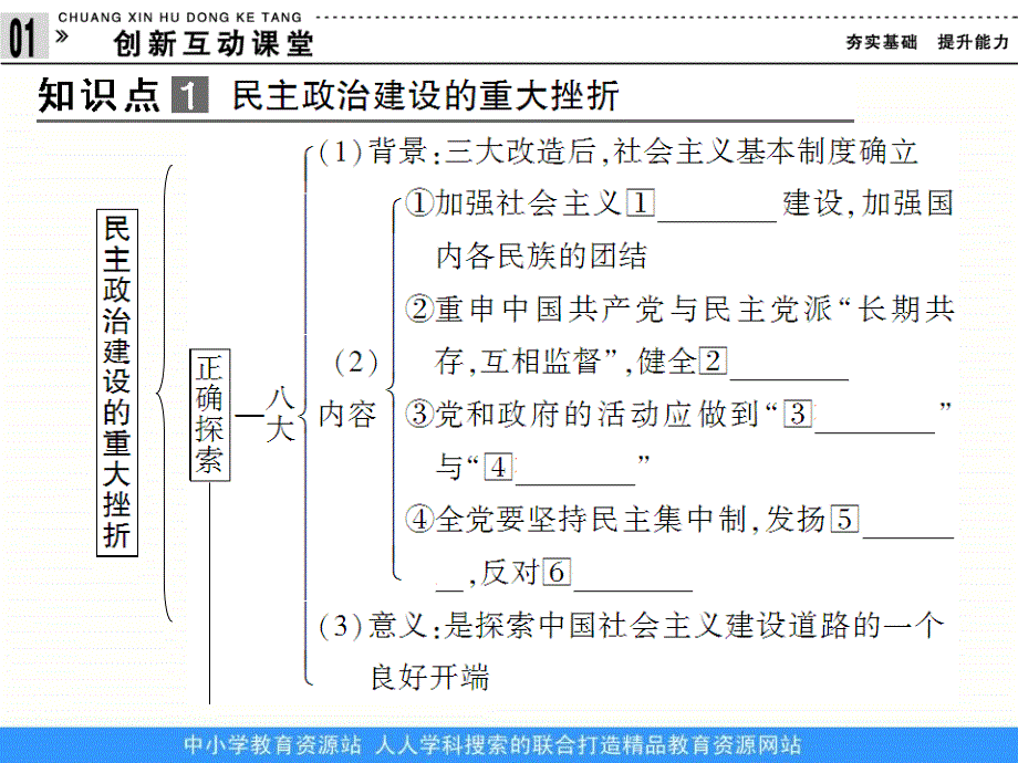 2013人民版必修一4.2《政治建设的曲折历程及其历史性转折》课件_第3页