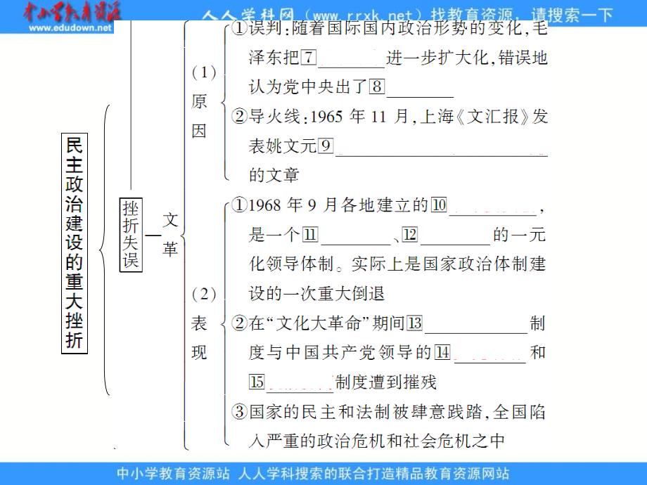 2013人民版必修一4.2《政治建设的曲折历程及其历史性转折》课件_第4页