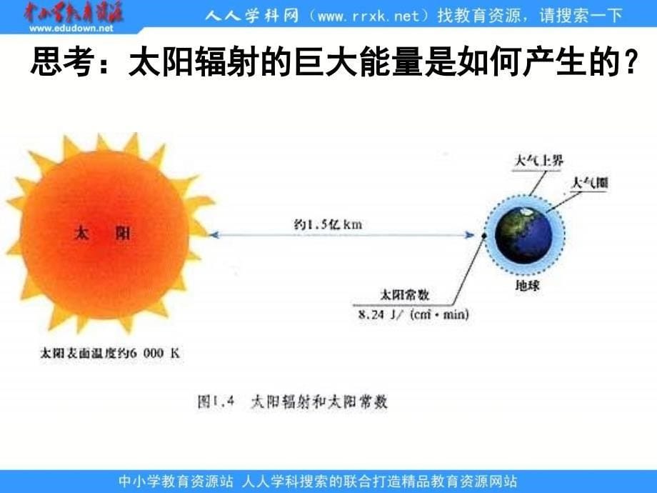 2013年鲁教版必修一1.1《地球的宇宙环境》课件3_第5页