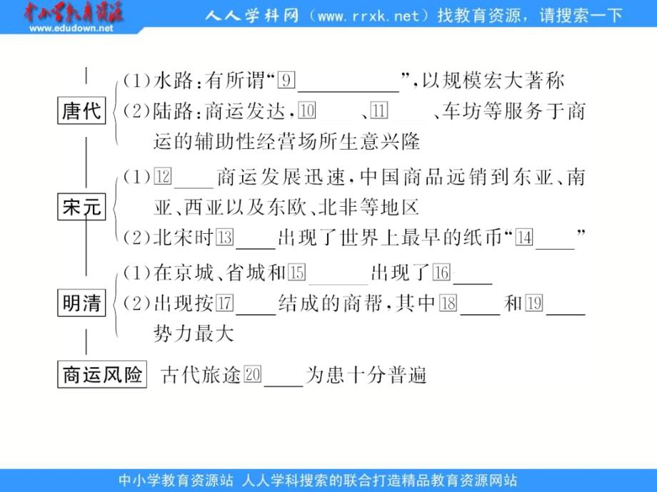 2013人民版必修二1.3《古代中国的商业经济》课件_第4页