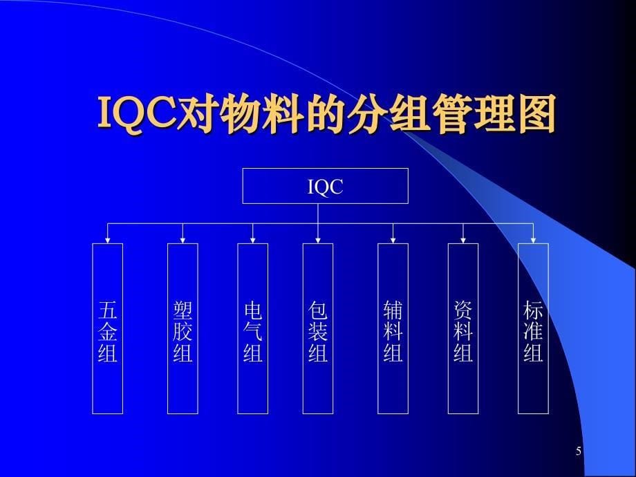 IQC来料检验培训(通用类)_第5页