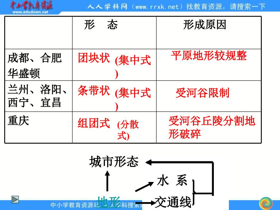 2013人教版必修二2.1《城市内部空间结构》课件1_第4页