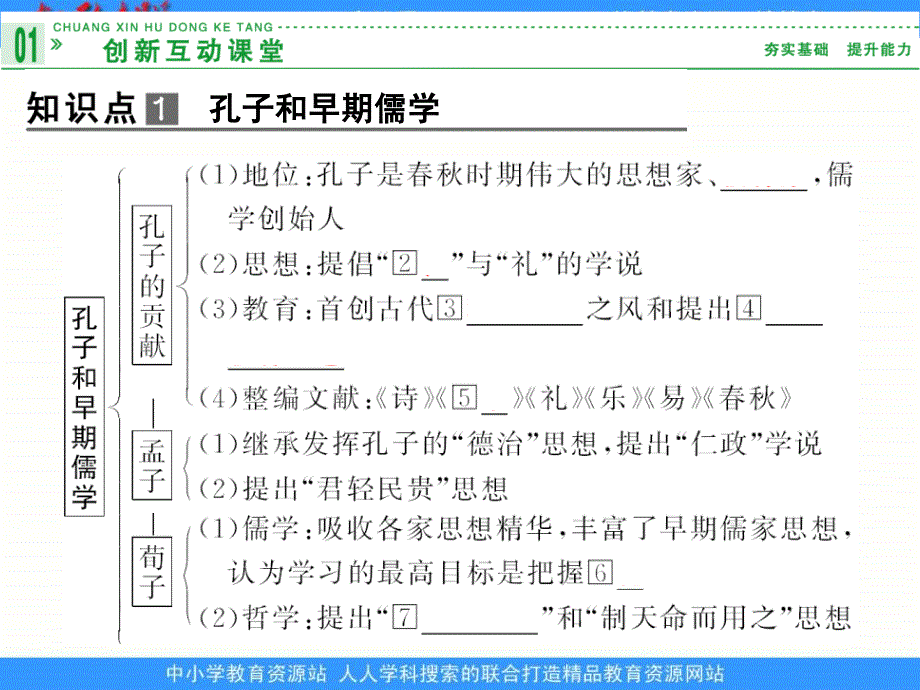 2013人民版必修三1.1《百家争鸣》课件_第4页