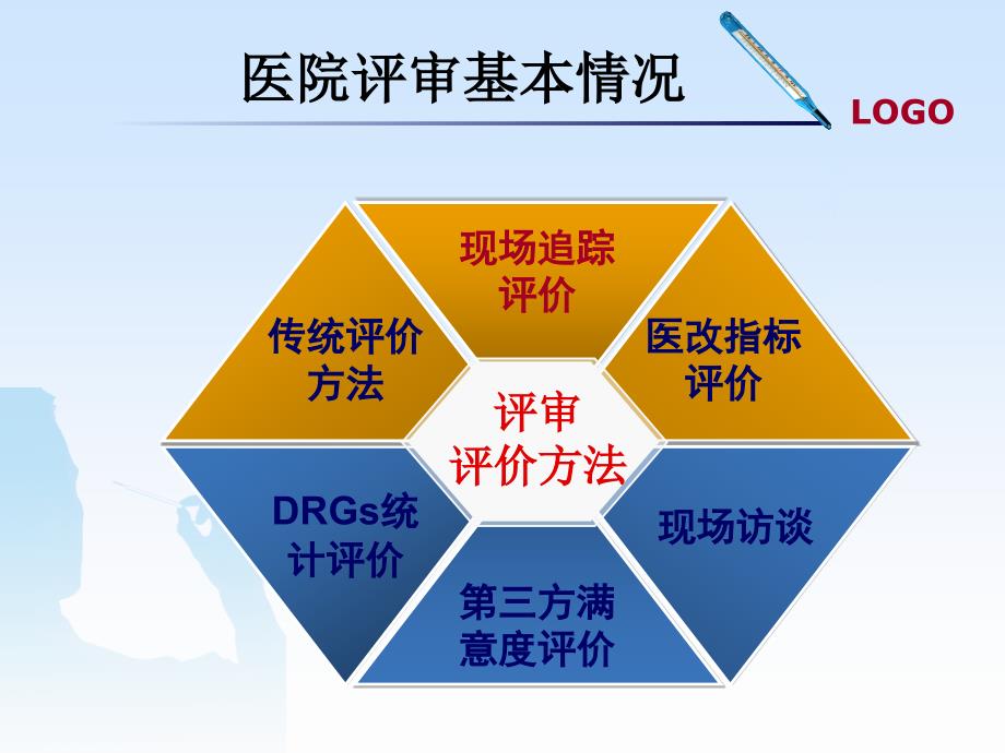 等级医院评审现场检查方法_第3页