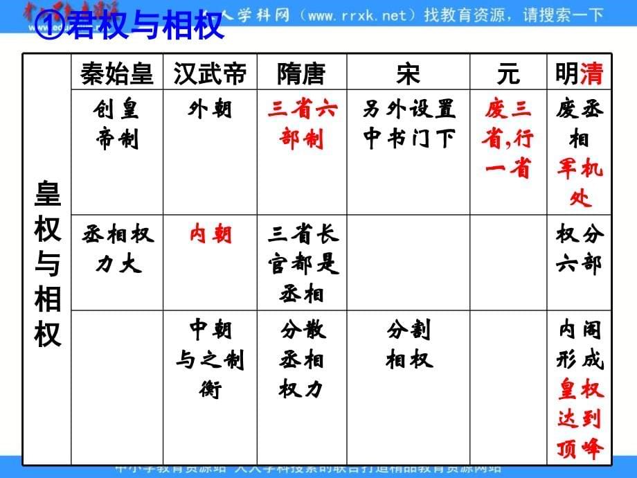 2013岳麓版必修1第3课《古代政治制度的成熟》课件_第5页