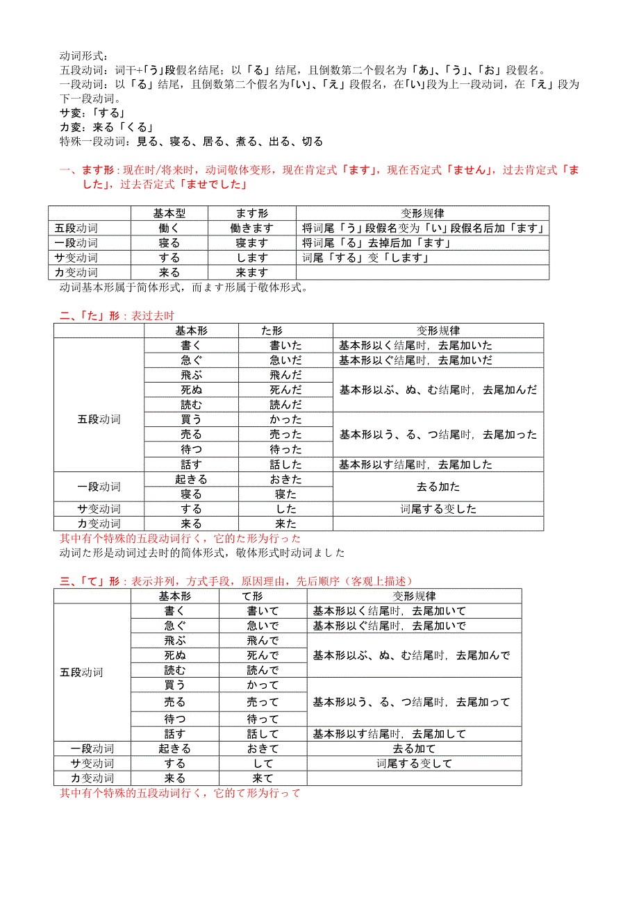 完整的日语动词时态变化总结_第1页