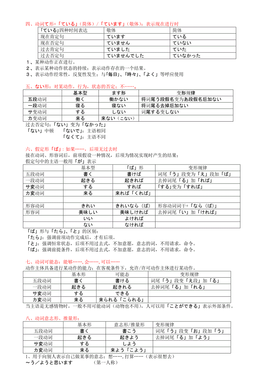 完整的日语动词时态变化总结_第2页