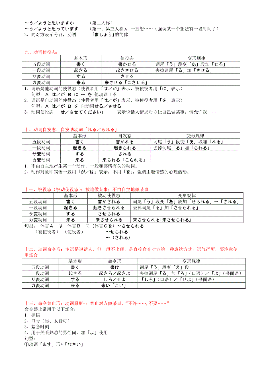 完整的日语动词时态变化总结_第3页