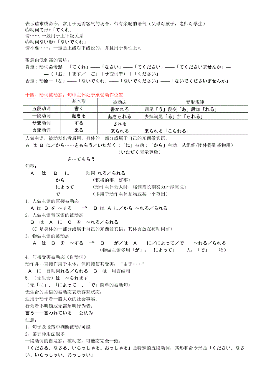 完整的日语动词时态变化总结_第4页