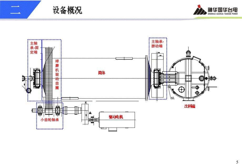 1000MW机组脱硫球磨机集中润滑系统的维护_第5页